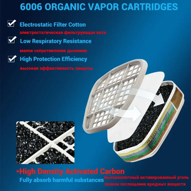 6001 6006 خرطوشة التنفس 5N11 ا - مراجعة Woodworking Respirator وسعره