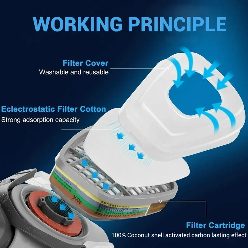 6001 6006 خرطوشة التنفس 5N11 ا - مراجعة Woodworking Respirator وسعره