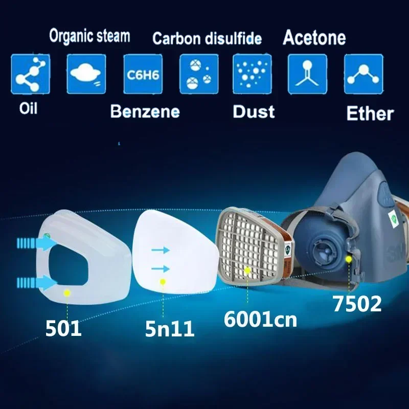 17 في 1 3M 7502 جهاز تنفس الغا - مراجعة Woodworking Respirator وسعره